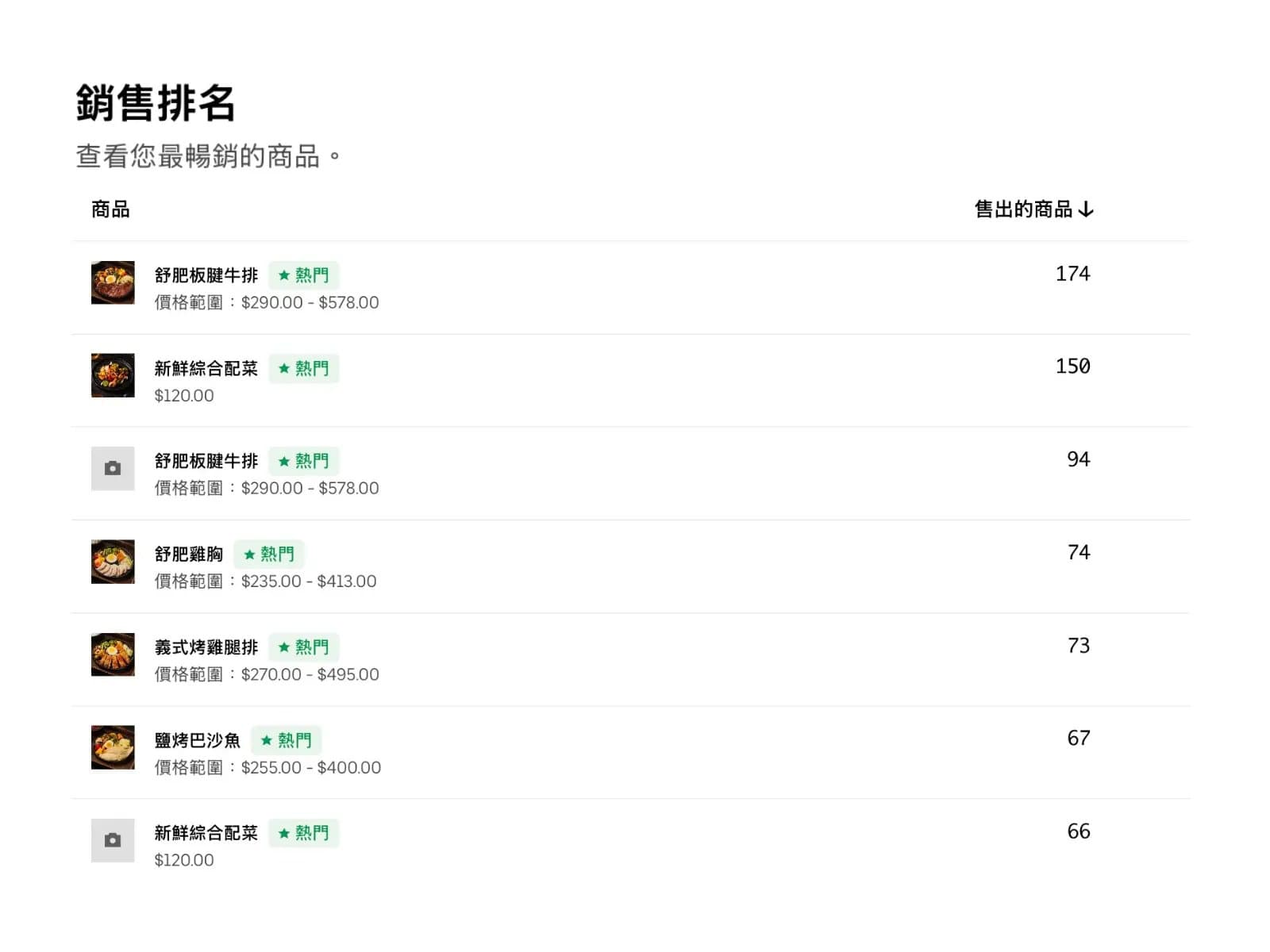 提供虛擬品牌暢銷品建議與定價策略